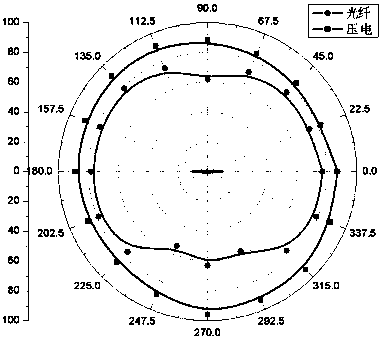 Optical fiber acoustic emission system for monitoring damage and destruction process of explosive and monitoring method thereof