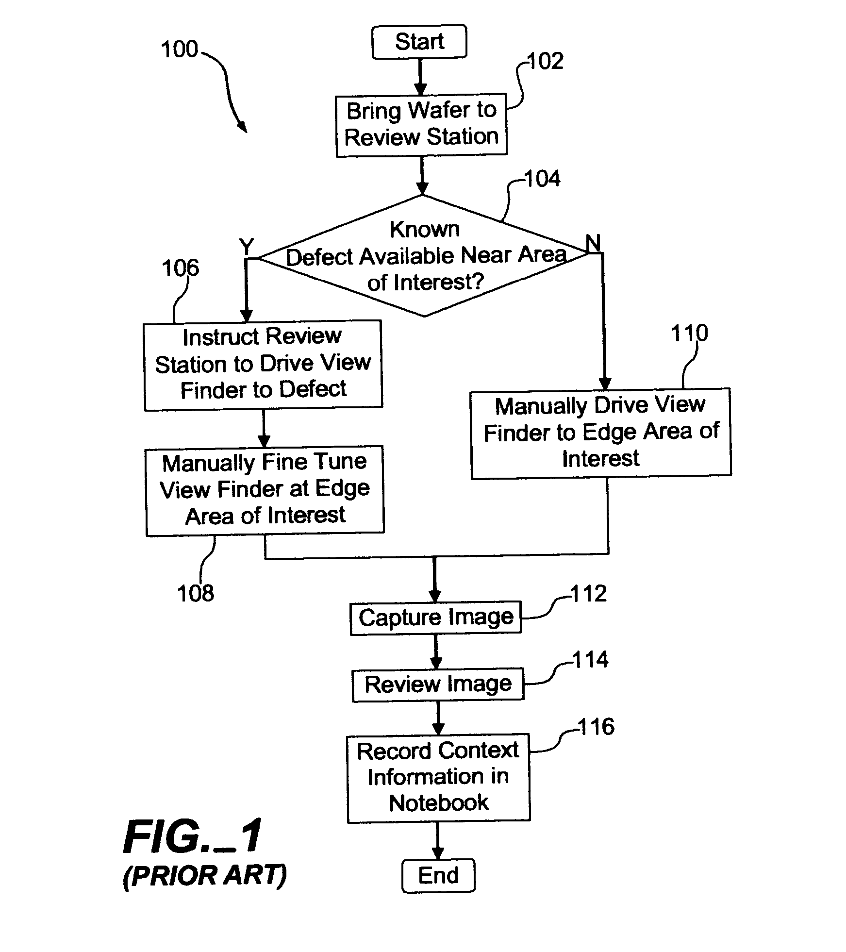 Wafer edge inspection data gathering