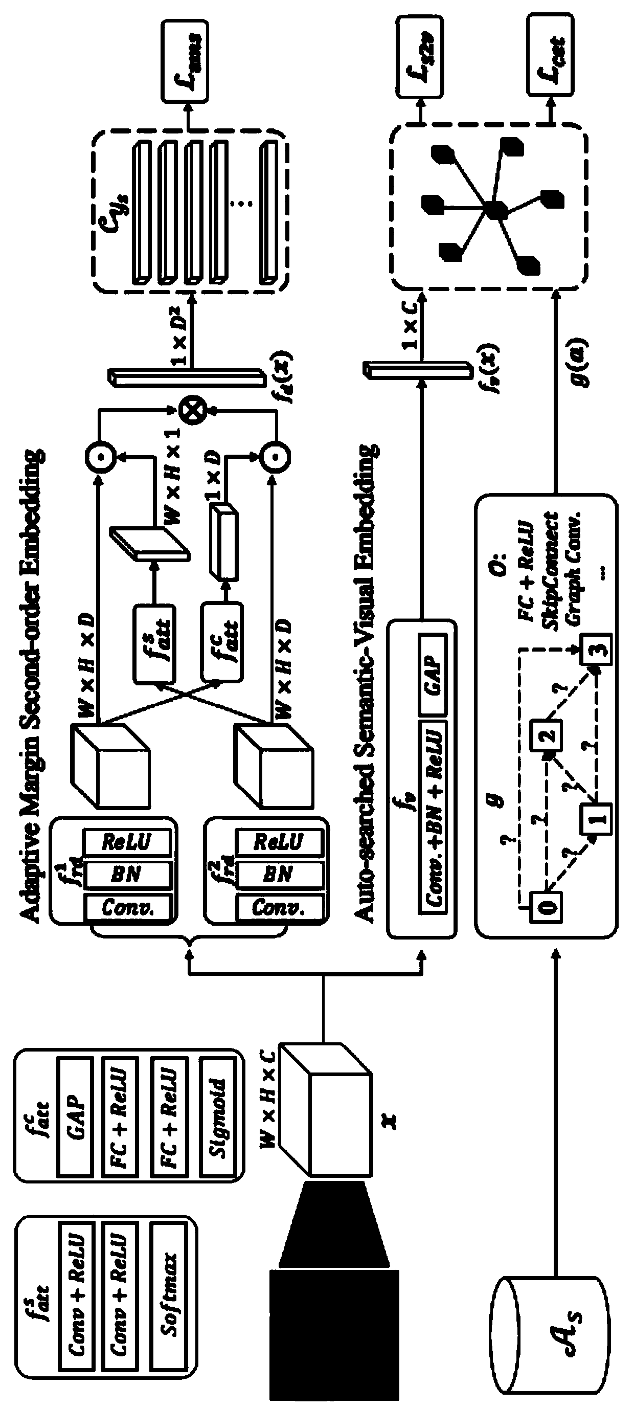 Image recognition method and device