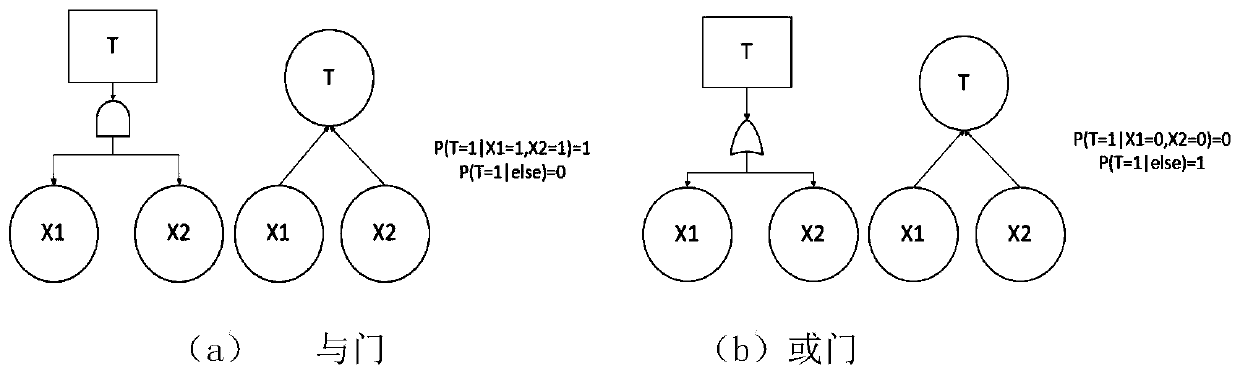 Method for obtaining optimized maintenance strategy of rail transit vehicle-mounted signal system