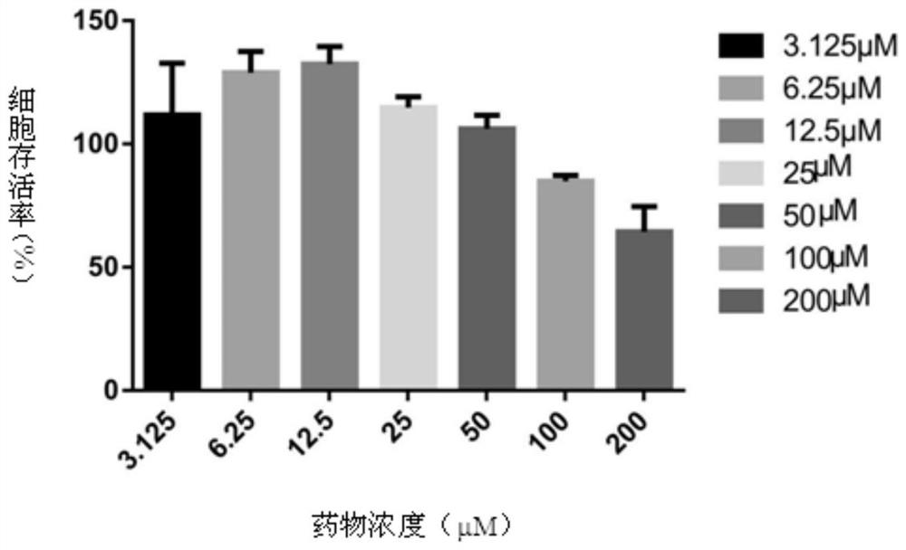 Application of fhpi in preparation of medicine for treating cat infectious peritonitis