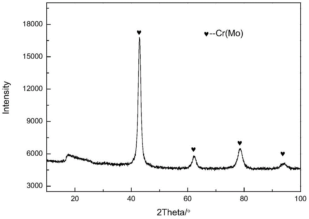 High-hardness wear-resistant copper alloy for plastic mould and preparation method thereof