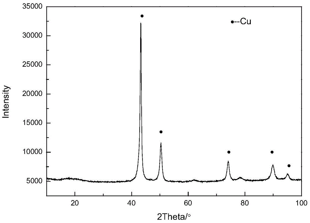 High-hardness wear-resistant copper alloy for plastic mould and preparation method thereof