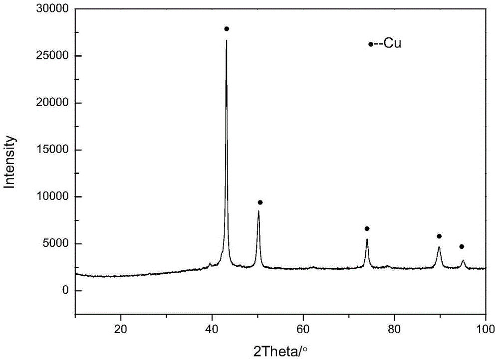 High-hardness wear-resistant copper alloy for plastic mould and preparation method thereof