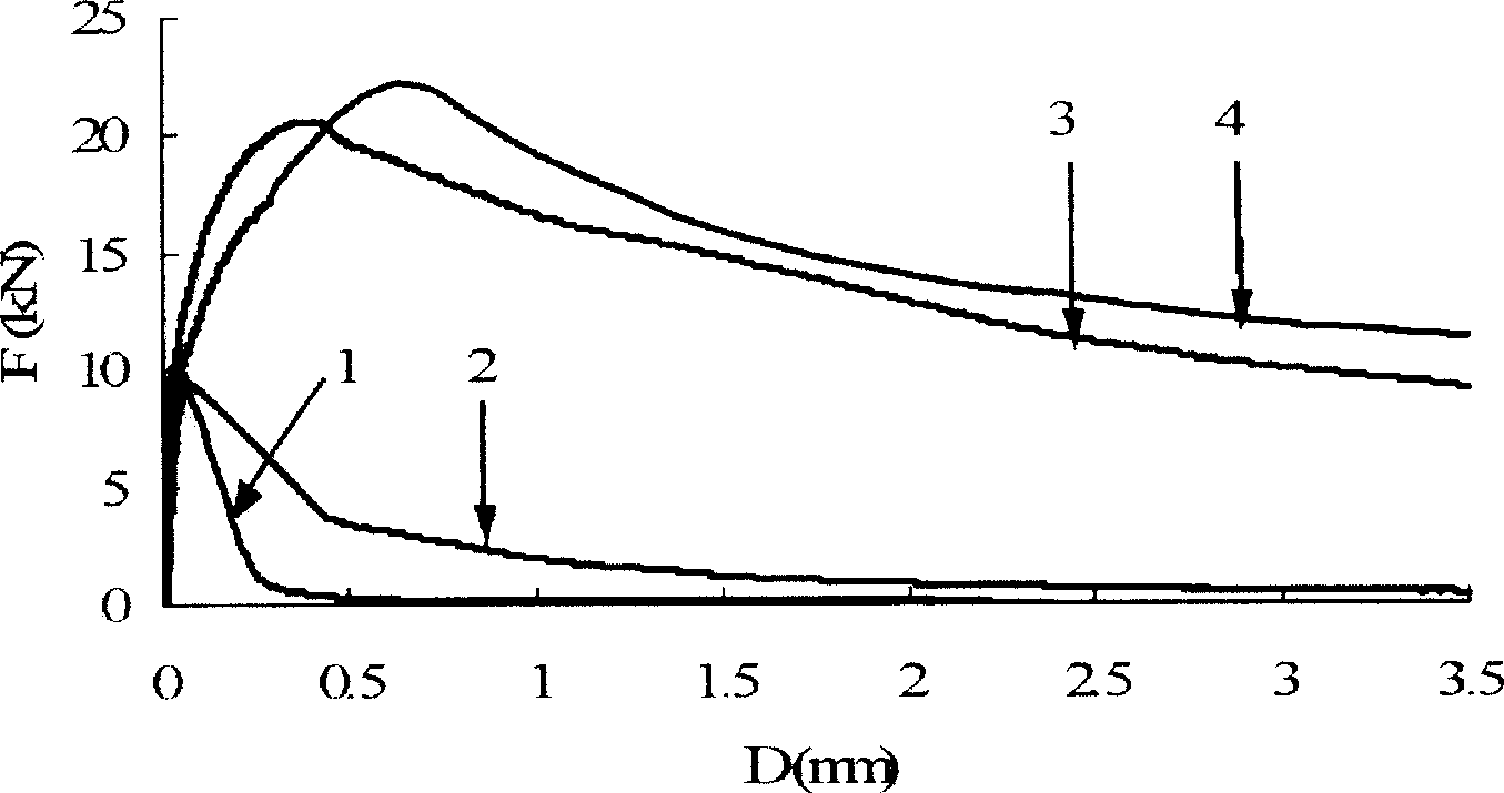 Anti disruptive self-dense concrete of mixed fiber under high temperature of fire