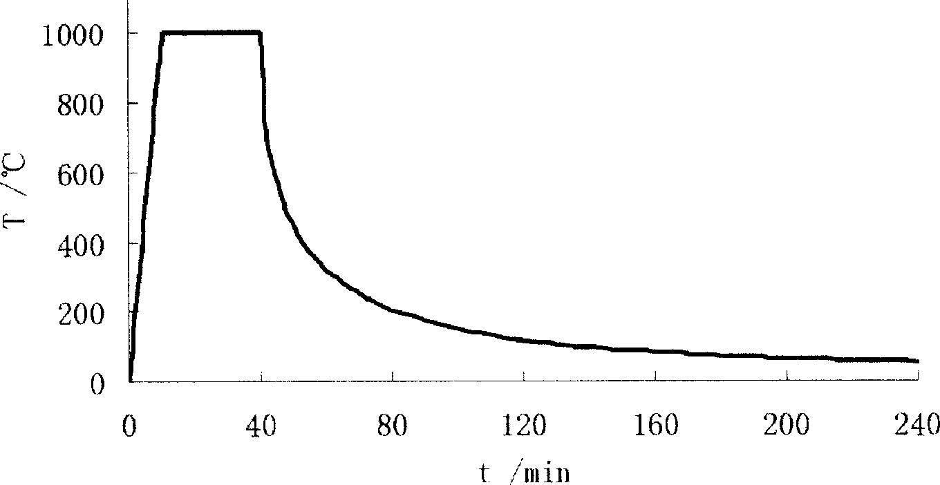 Anti disruptive self-dense concrete of mixed fiber under high temperature of fire