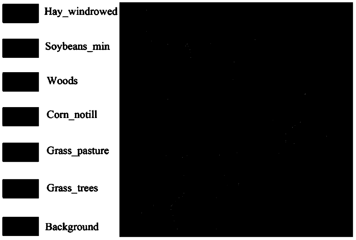 High-spectral remote-sensing image classification method based on semi-supervision sparse discriminant embedding