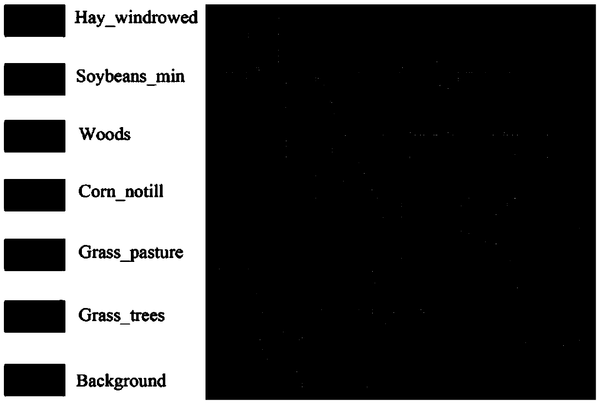 High-spectral remote-sensing image classification method based on semi-supervision sparse discriminant embedding