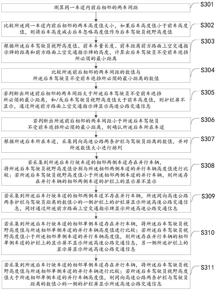 Highway traffic information display method, device and system based on intelligent lamp post