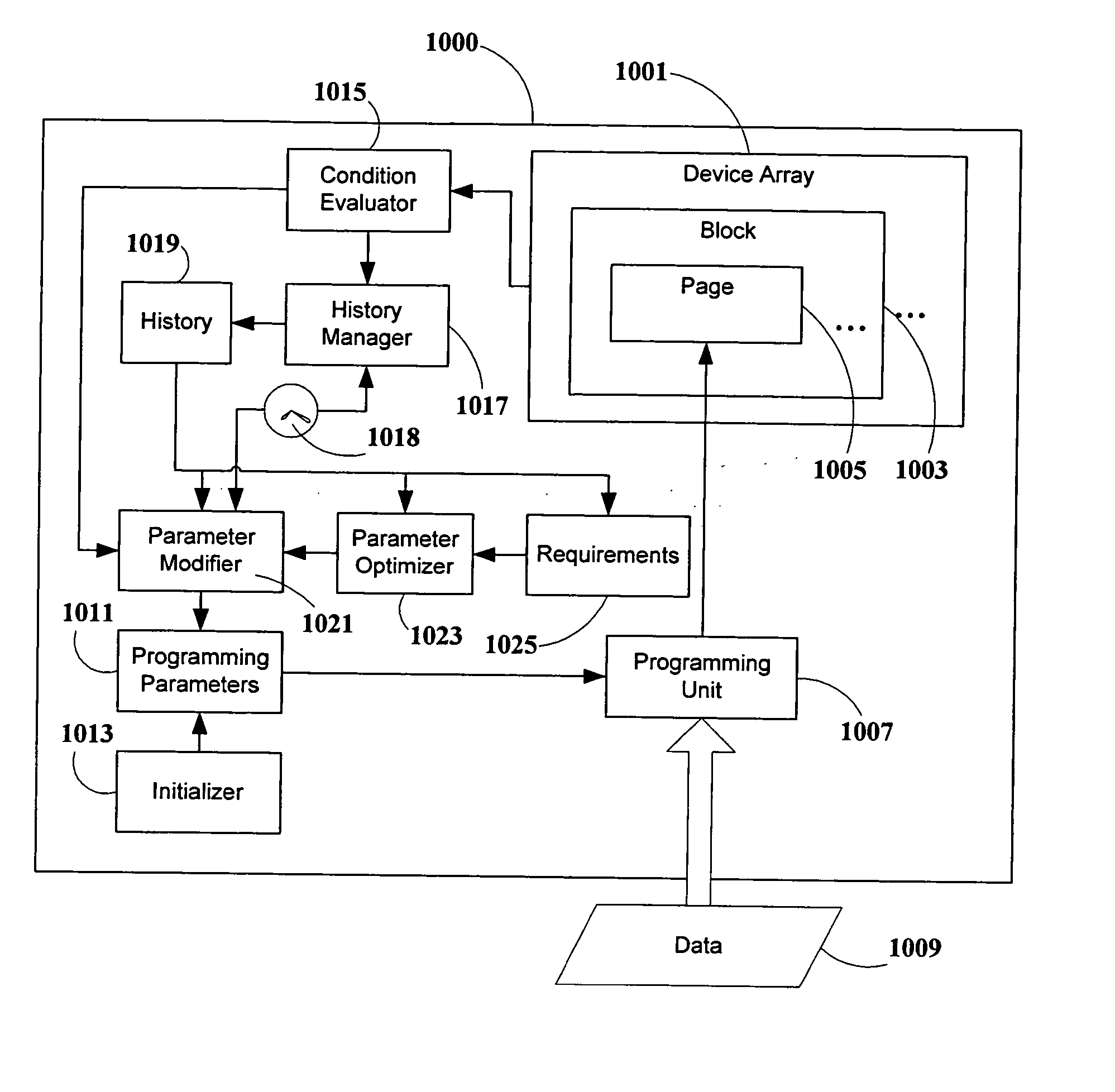 Method and system for optimizing reliability and performance of programming data in non-volatile memory devices