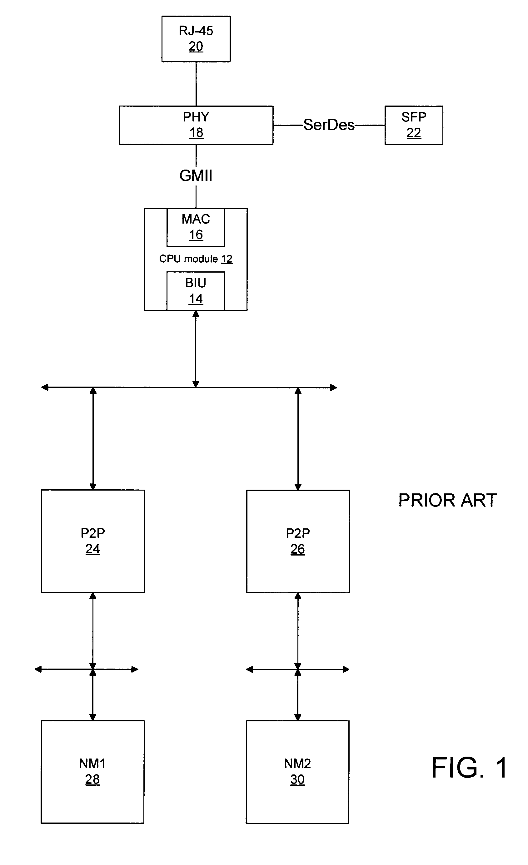 Configurable high-speed serial links between components of a network device