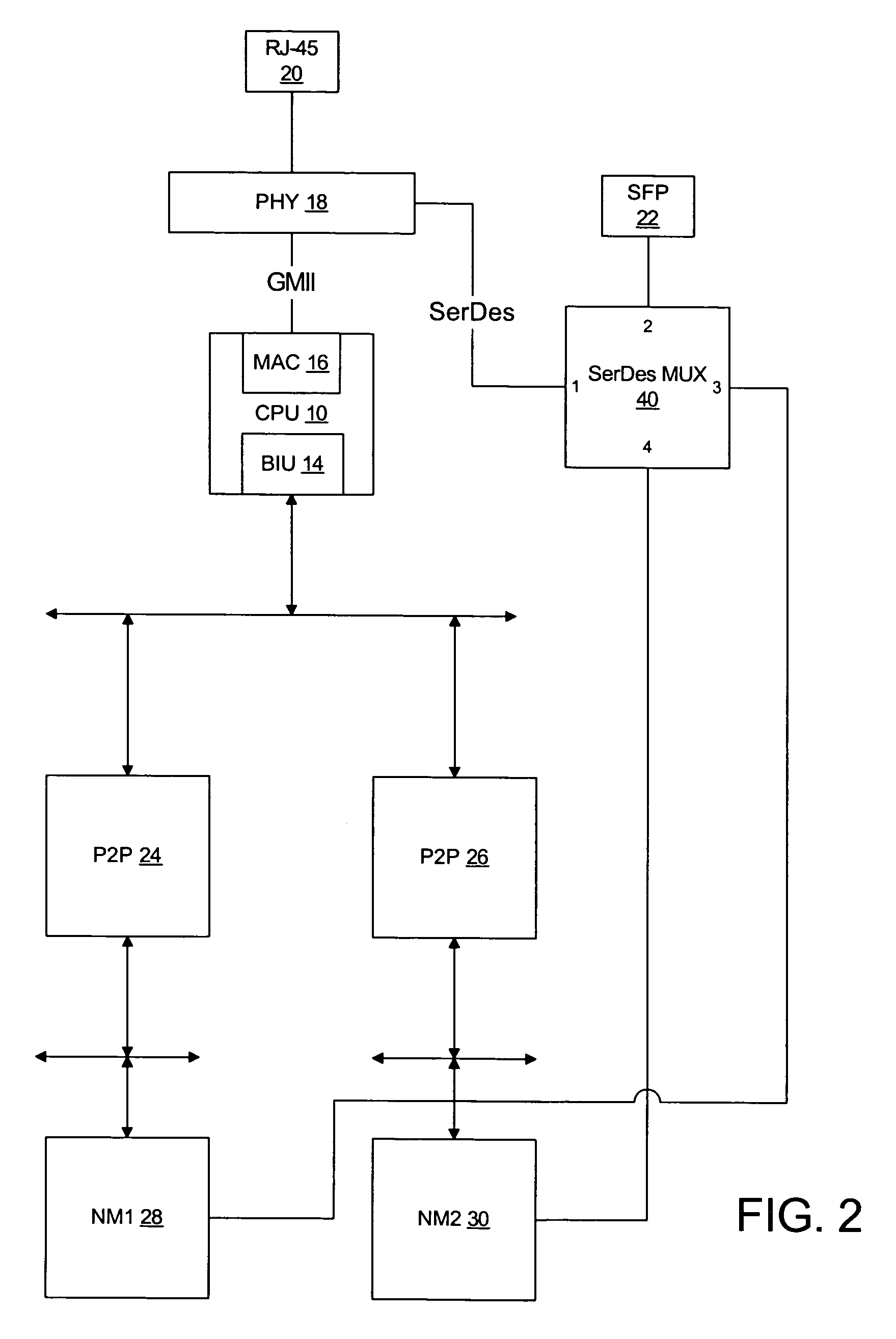 Configurable high-speed serial links between components of a network device