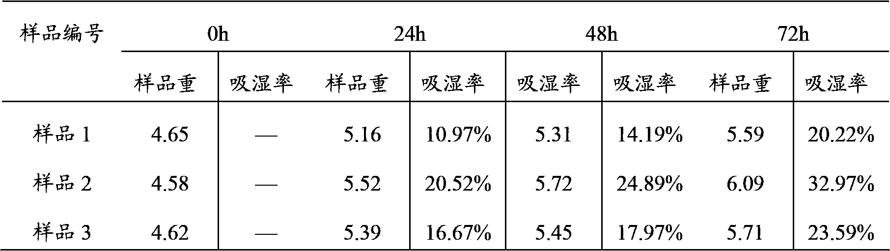 Liquorice particles and preparation method thereof