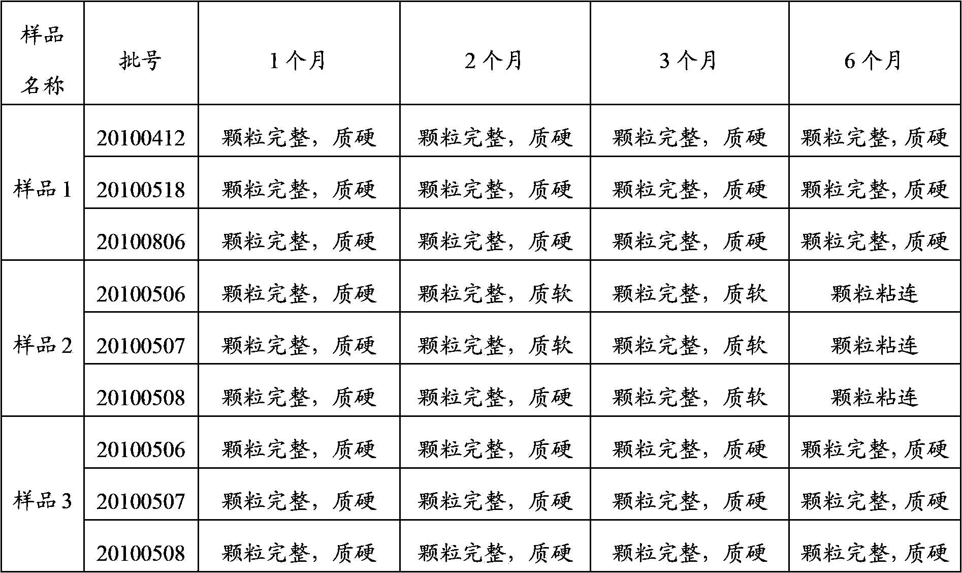 Liquorice particles and preparation method thereof