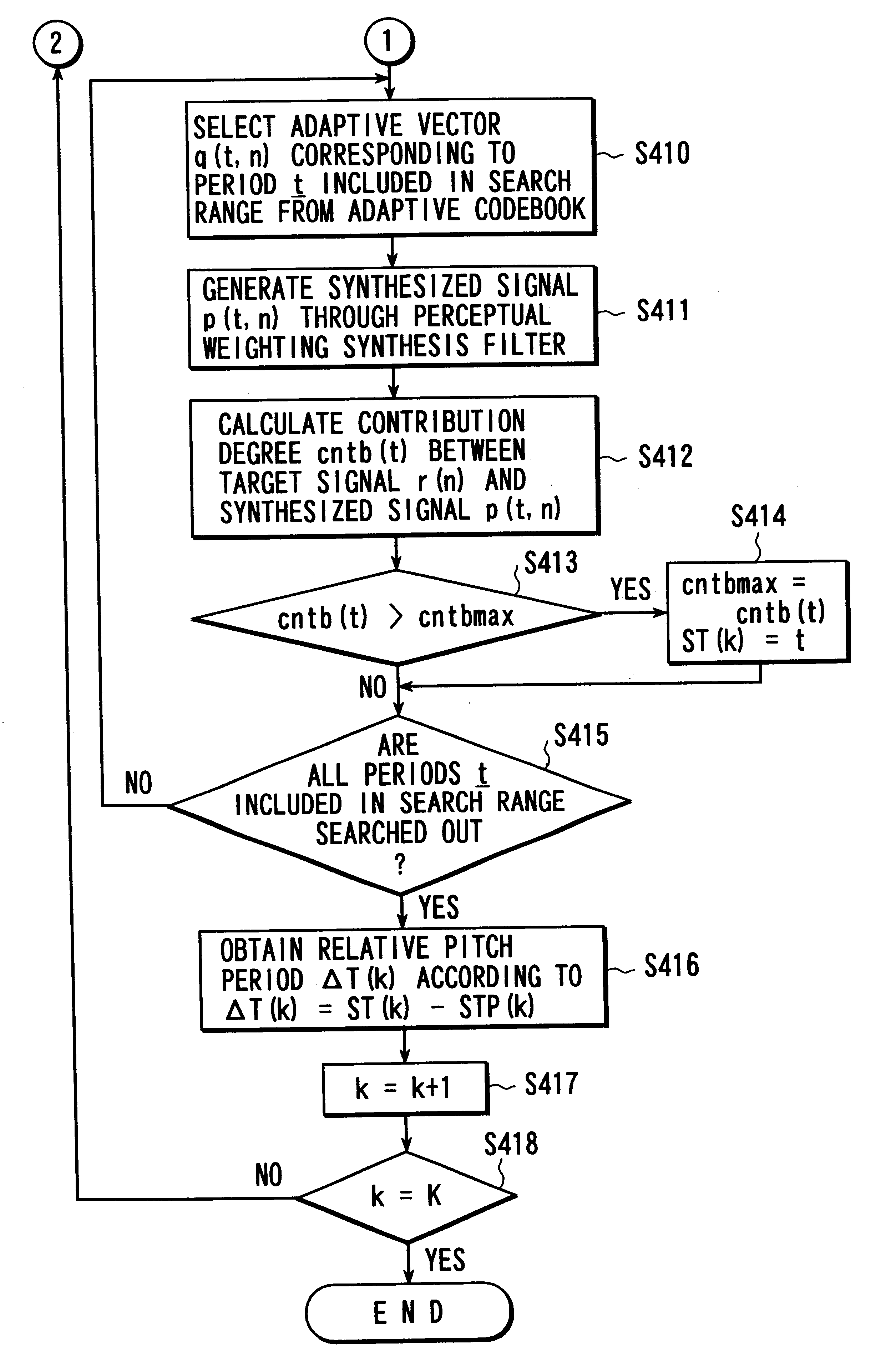 Speech encoding method, apparatus and program