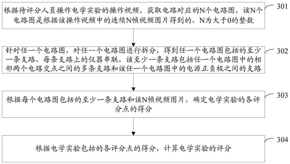 Scoring method and device for electrical experiment