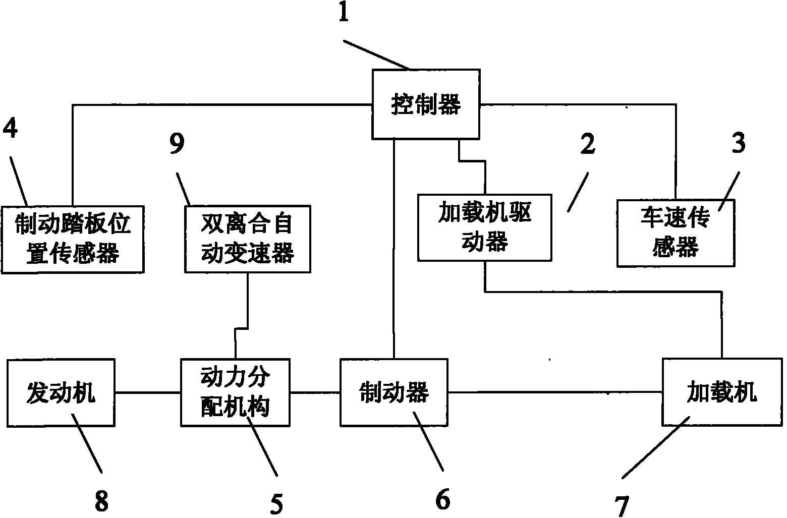 Protective device of dual-clutch automatic transmission