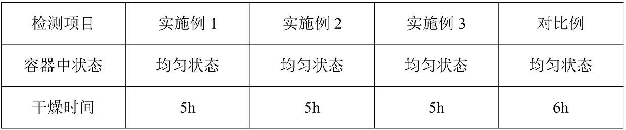 Multifunctional ultra-thin steel structure fireproof anticorrosive waterborne coating and construction method thereof