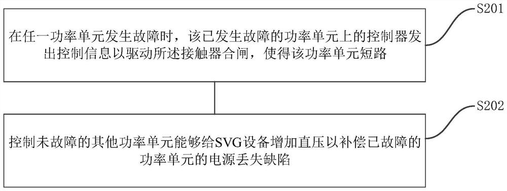 H-bridge mechanical bypass control circuit, control method and system