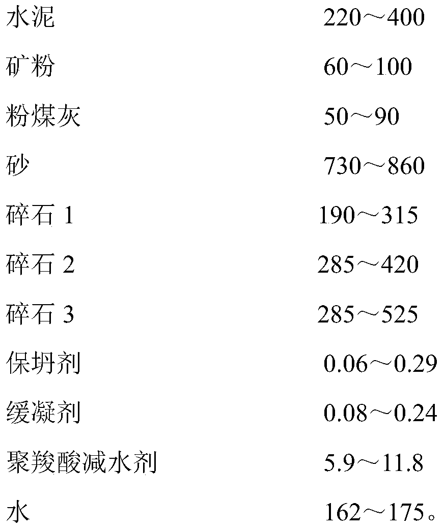 Preparation and construction method of CCW thermal insulation curtain wall separated concrete