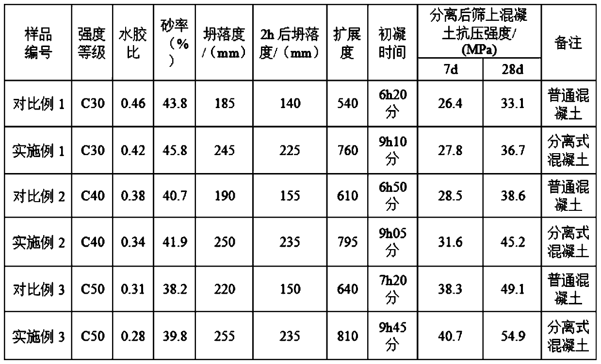 Preparation and construction method of CCW thermal insulation curtain wall separated concrete