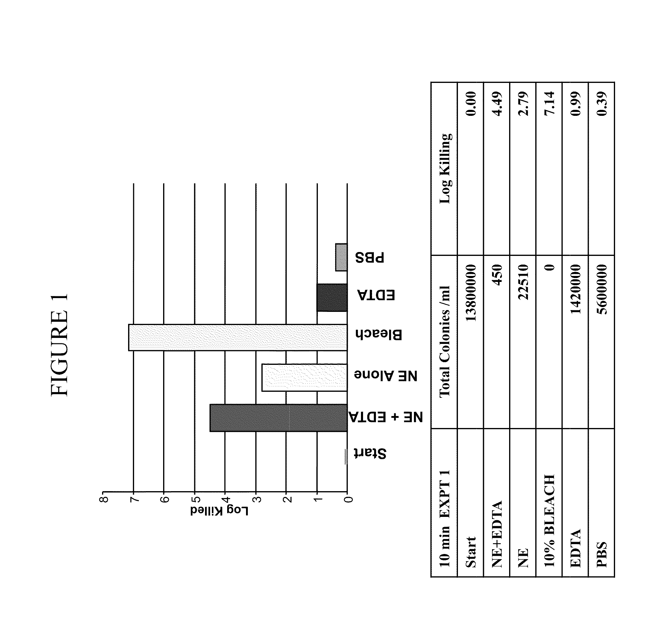 Nanoemulsion therapeutic compositions and methods of using the same