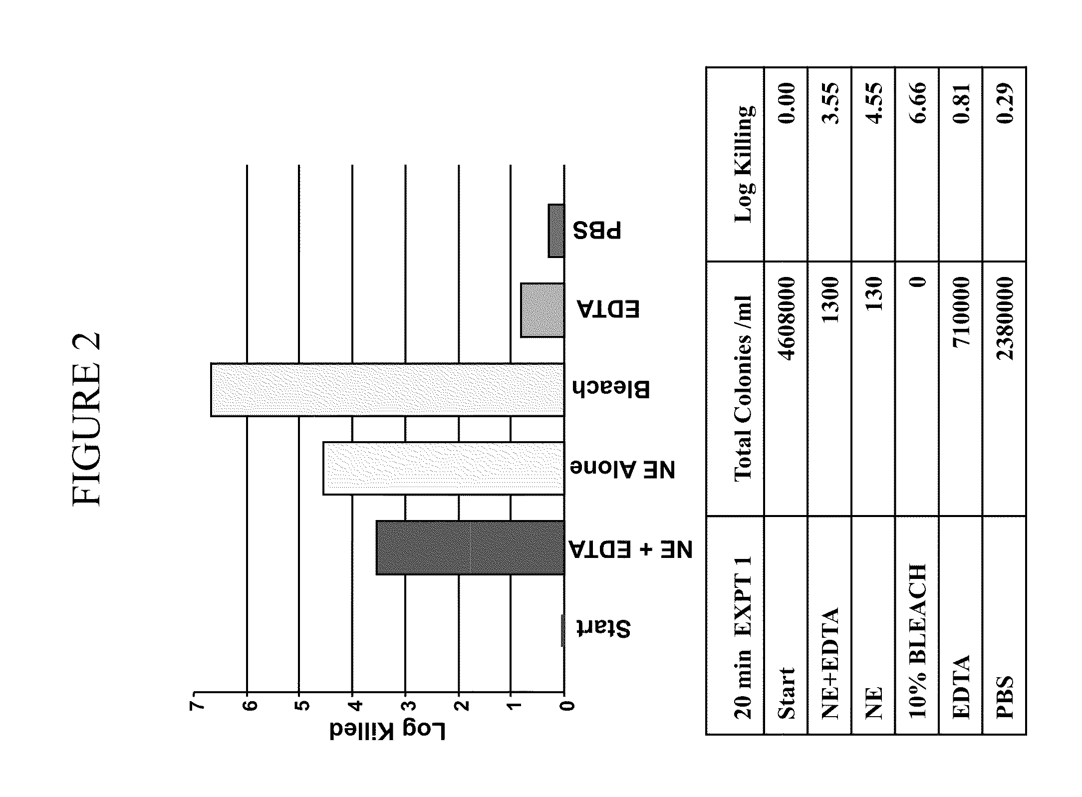 Nanoemulsion therapeutic compositions and methods of using the same