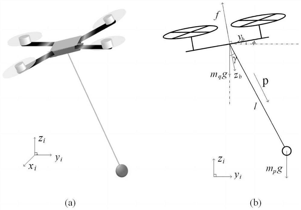 Quad-rotor unmanned aerial vehicle suspension air transportation system trajectory planning method based on reinforcement learning