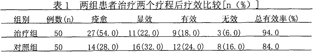 A kind of traditional Chinese medicine composition for treating acute gastroenteritis