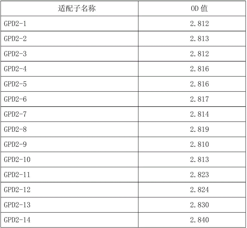 Gene chip for detecting hypertension and kit thereof