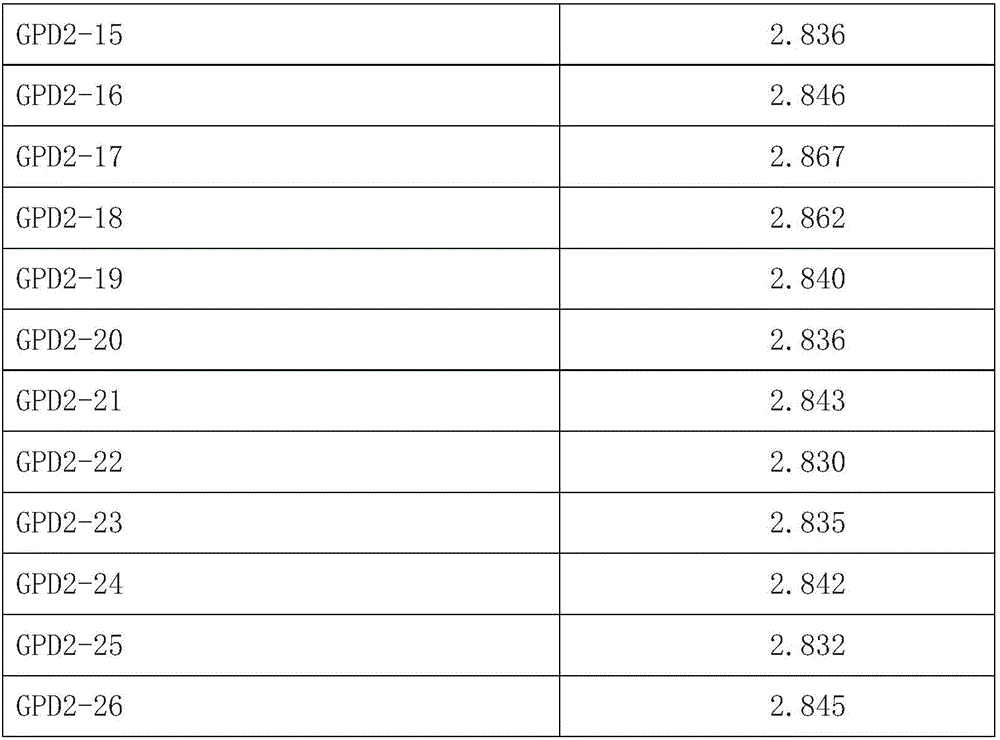 Gene chip for detecting hypertension and kit thereof