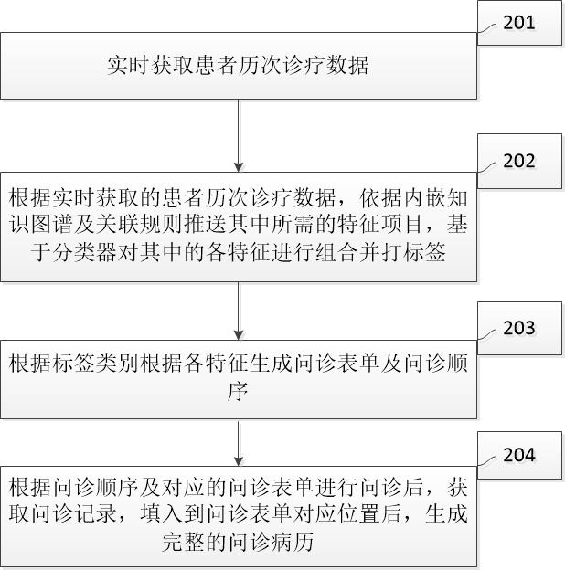 Auxiliary inquiry system and method