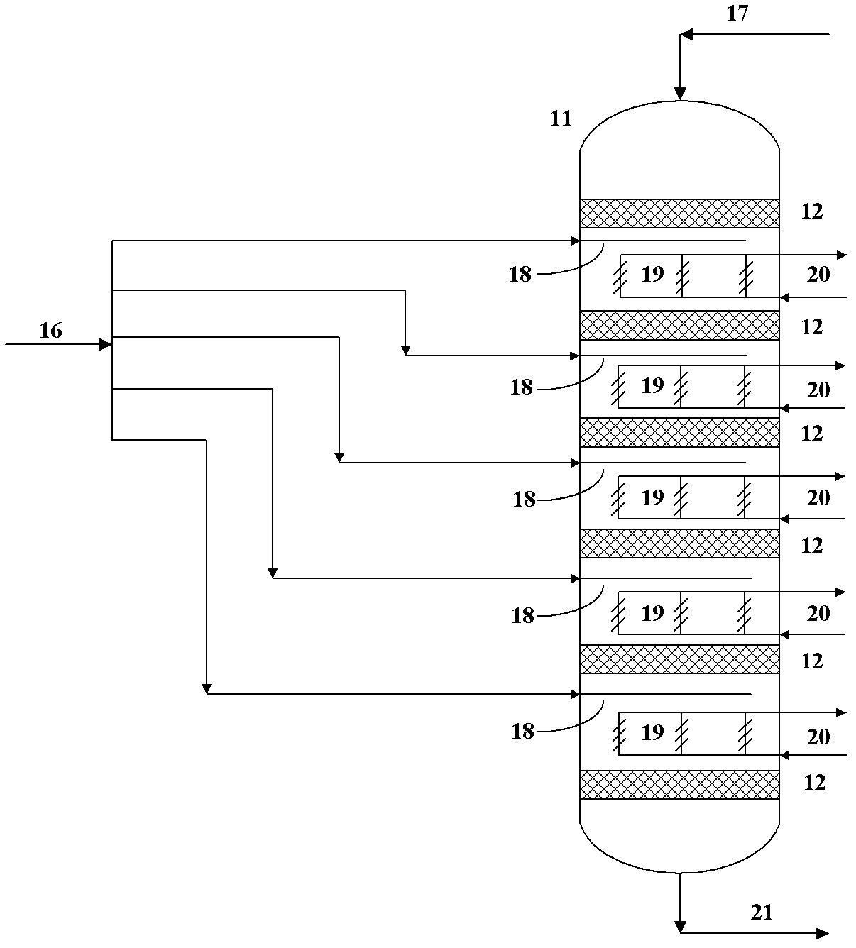 MTP (methanol to propylene) method