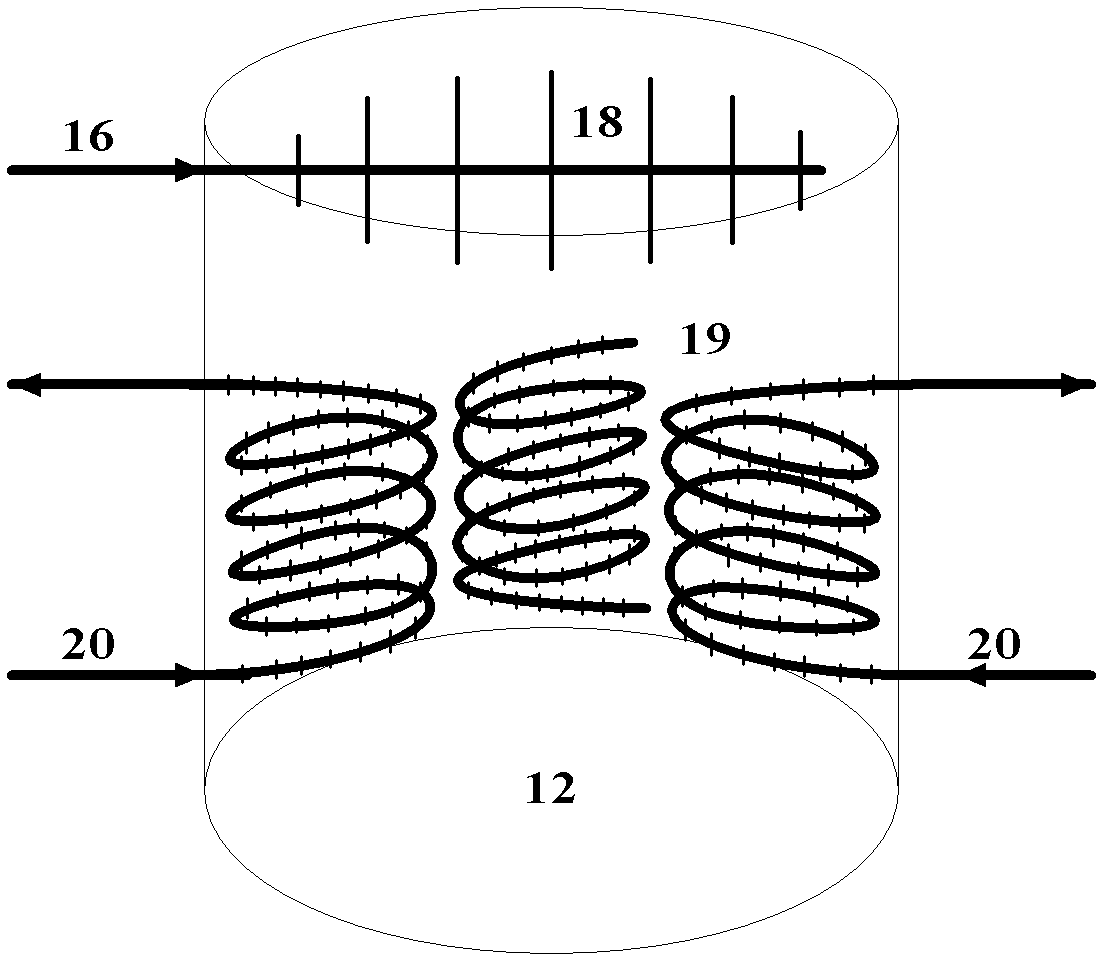 MTP (methanol to propylene) method