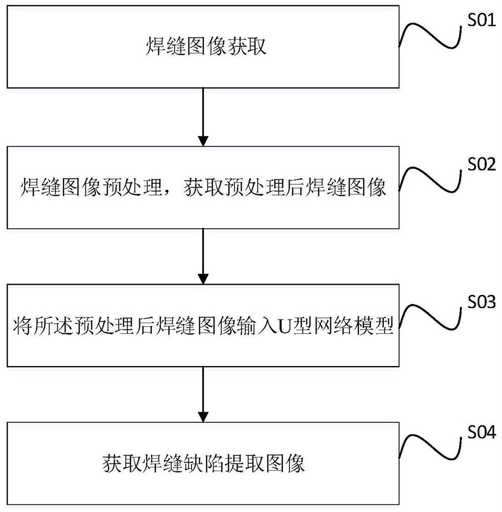 Automatic weld defect extraction method