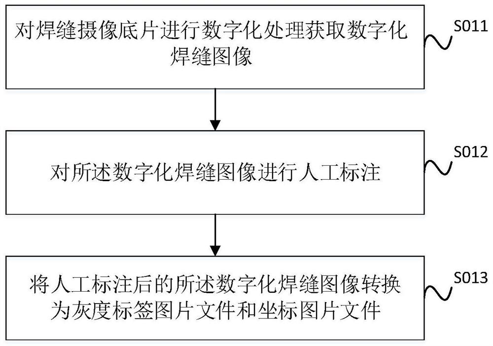 Automatic weld defect extraction method