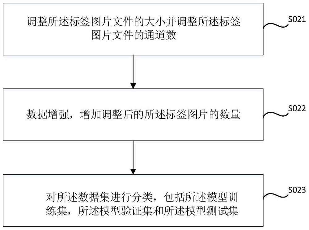 Automatic weld defect extraction method