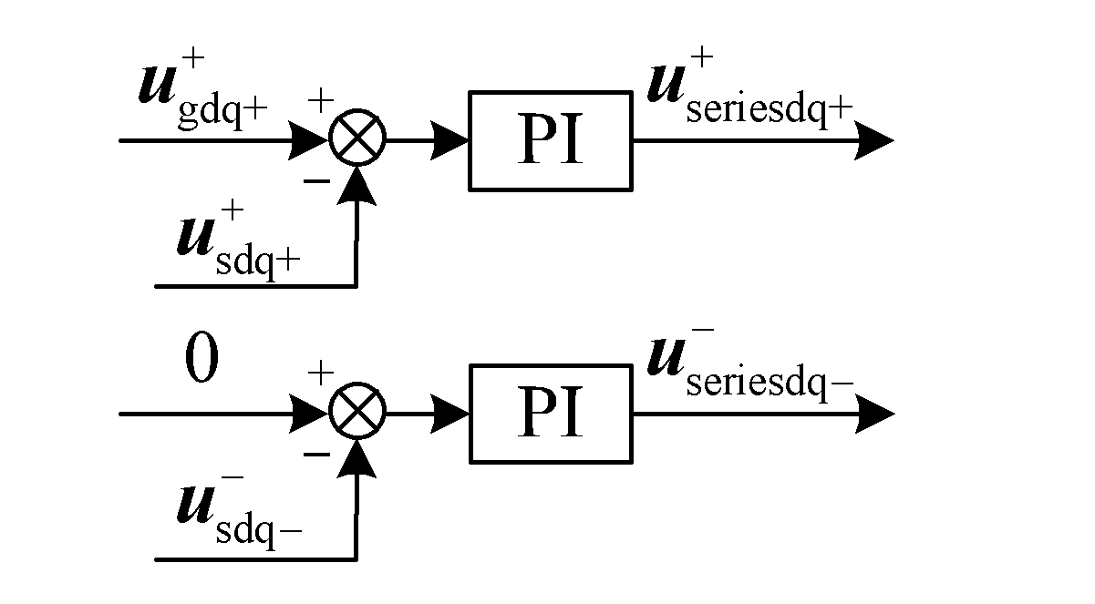 Method for suppressing total output reactive power fluctuation by adopting doubly-fed induction wind power system with series grid-side converter under unbalanced voltage