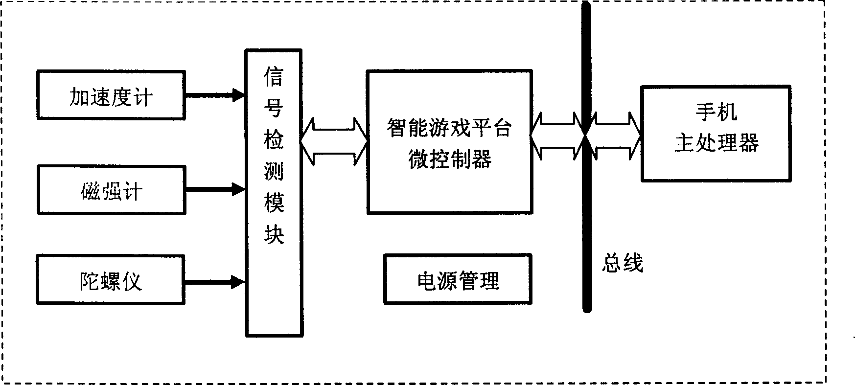 Interdynamic information perception method and smart game platform embedded in cell phone