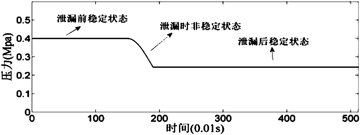 Pipeline leakage location calculation method based on pressure difference