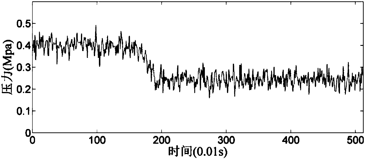 Pipeline leakage location calculation method based on pressure difference