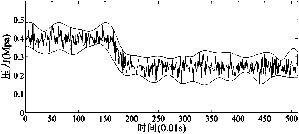 Pipeline leakage location calculation method based on pressure difference