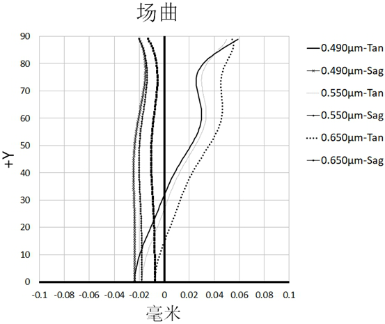 Wide-angle lens and imaging equipment