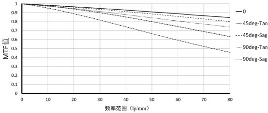 Wide-angle lens and imaging equipment