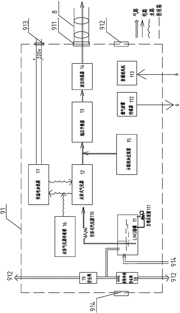 Fuel transmission-distribution sealing module safe conveying system of dual fuel power fishing vessel