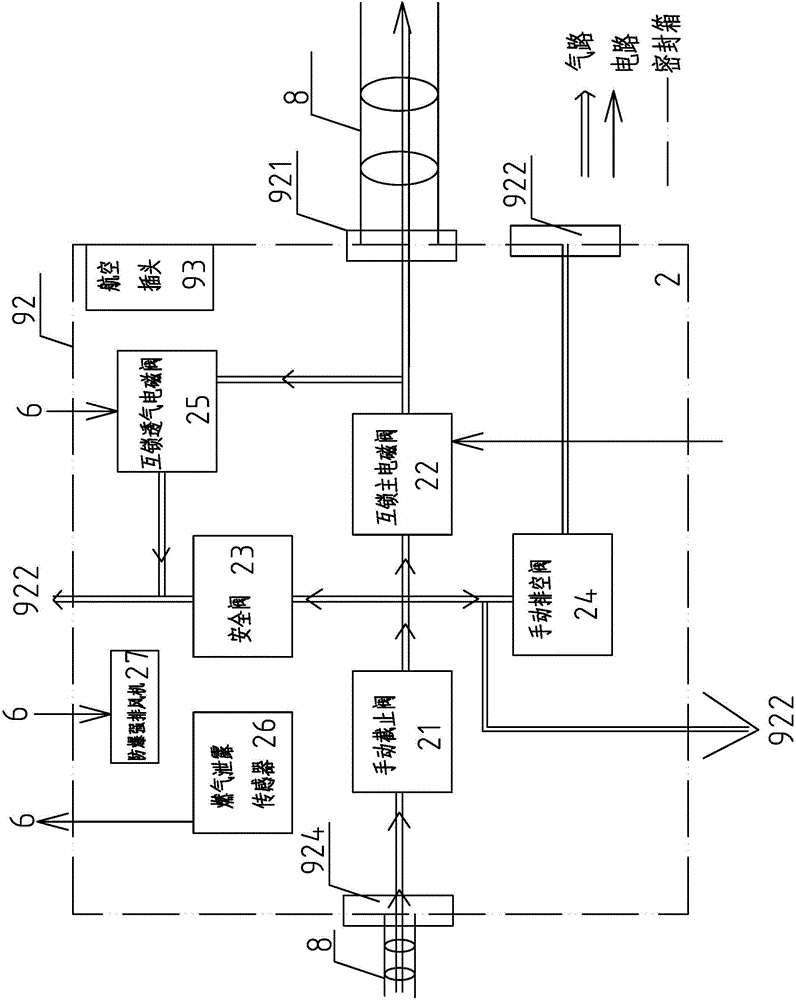 Fuel transmission-distribution sealing module safe conveying system of dual fuel power fishing vessel