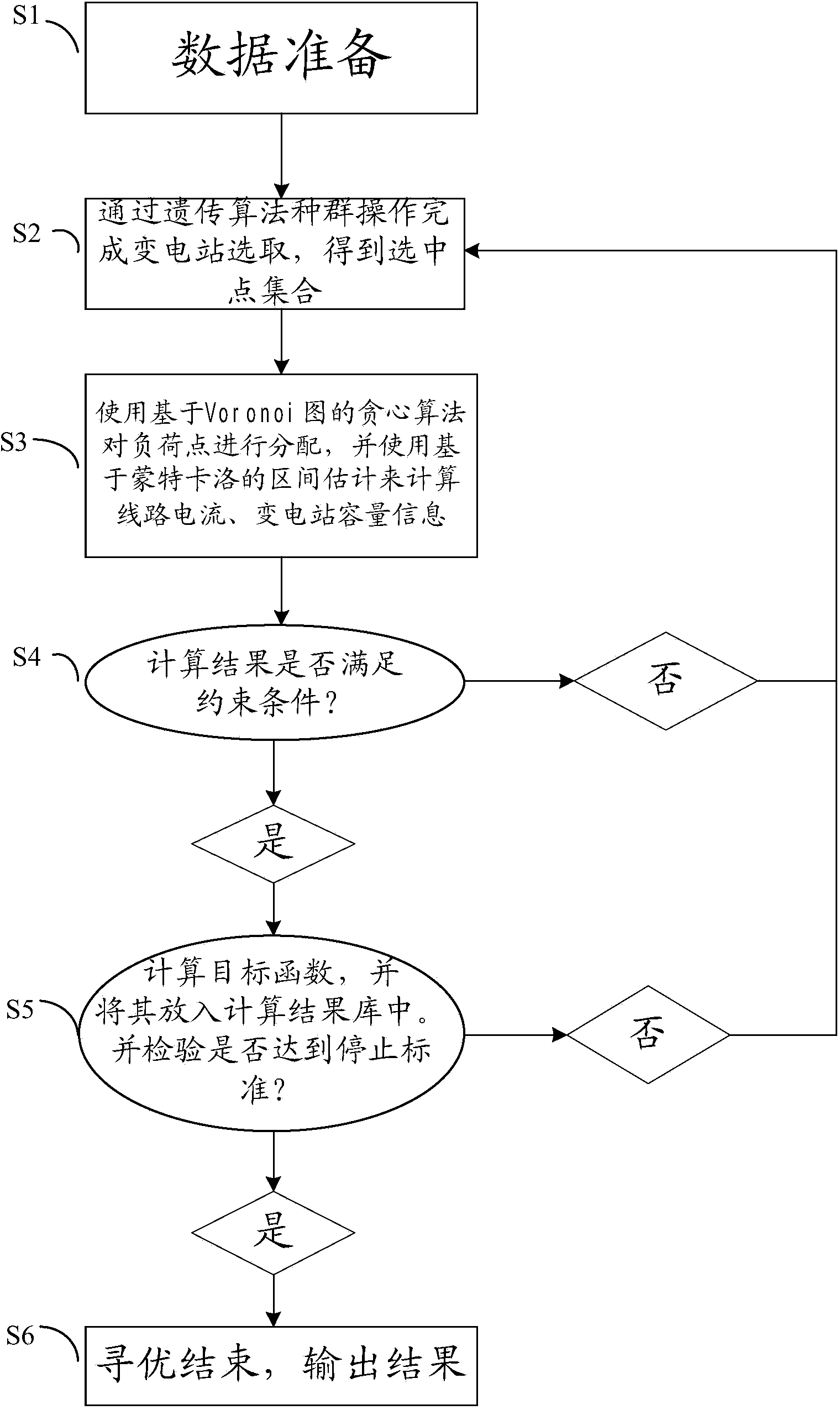 DG-included power distribution network planning method based on Voronoi graph