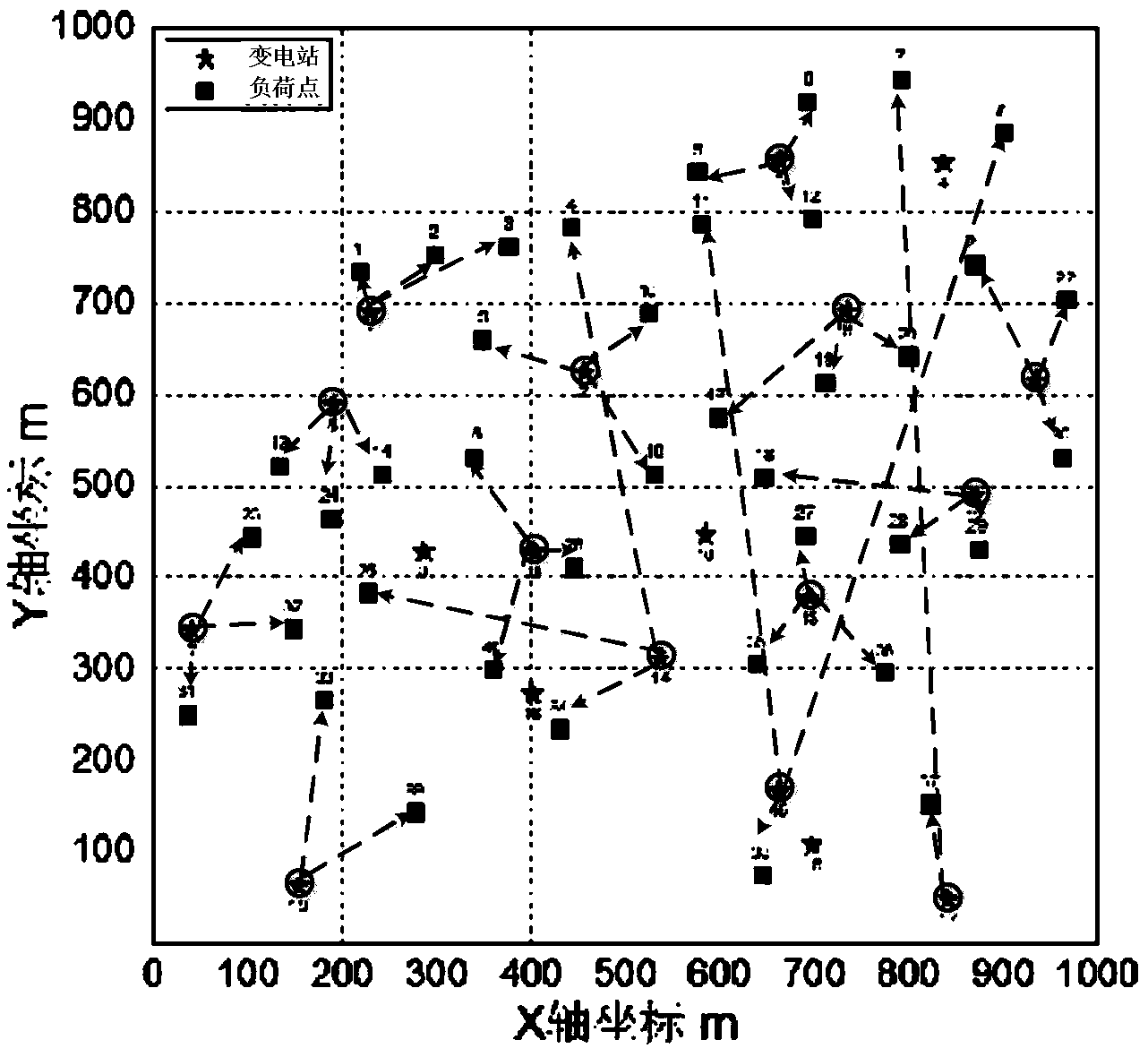 DG-included power distribution network planning method based on Voronoi graph