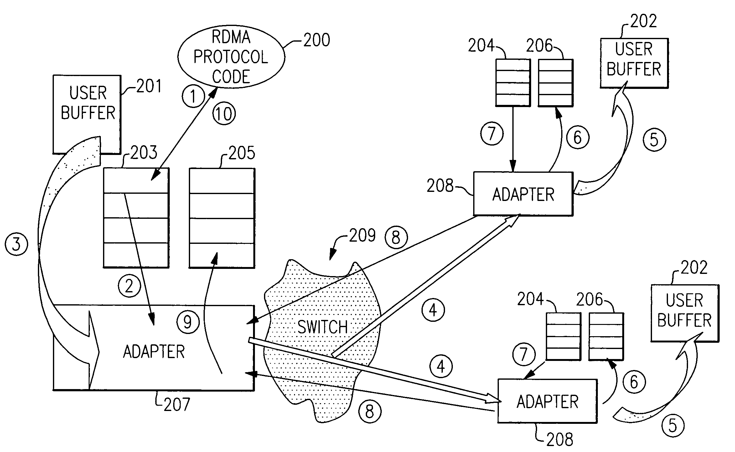 Early interrupt notification in RDMA and in DMA operations