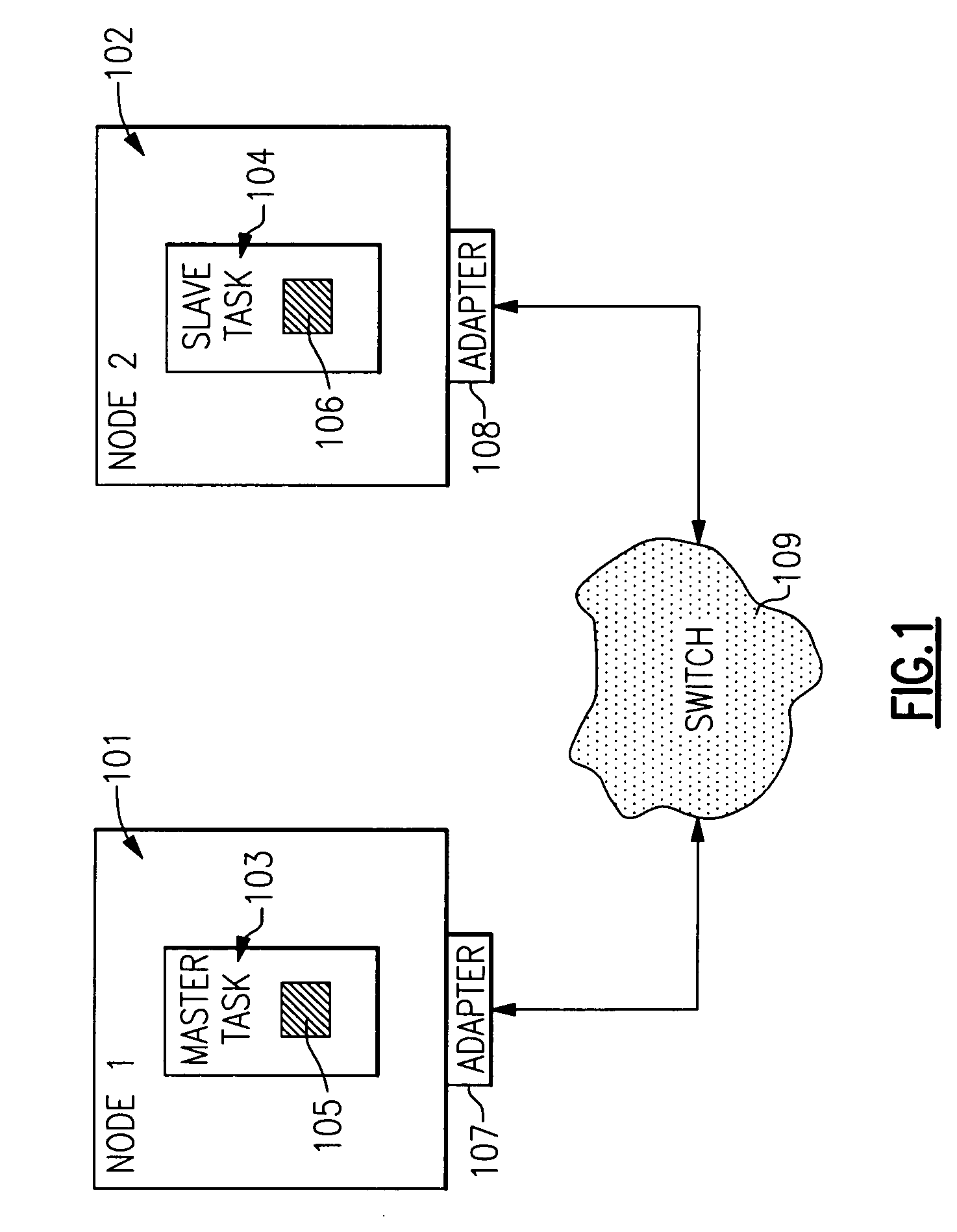 Early interrupt notification in RDMA and in DMA operations